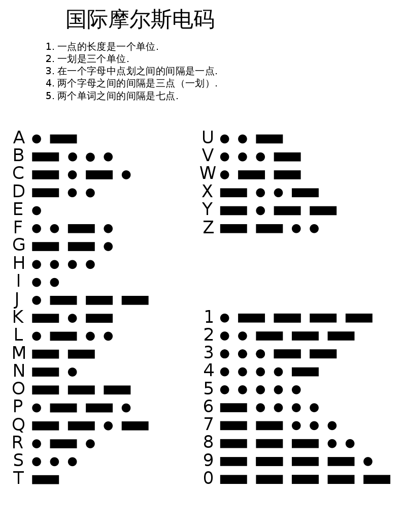 图 13.14