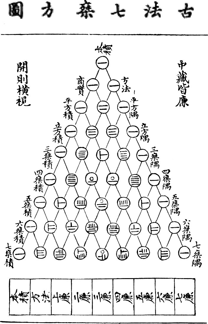 杨辉三角