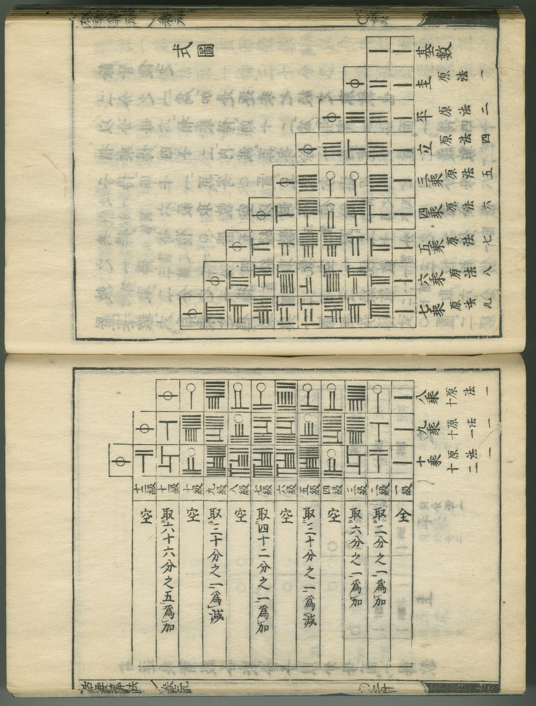 筹算法