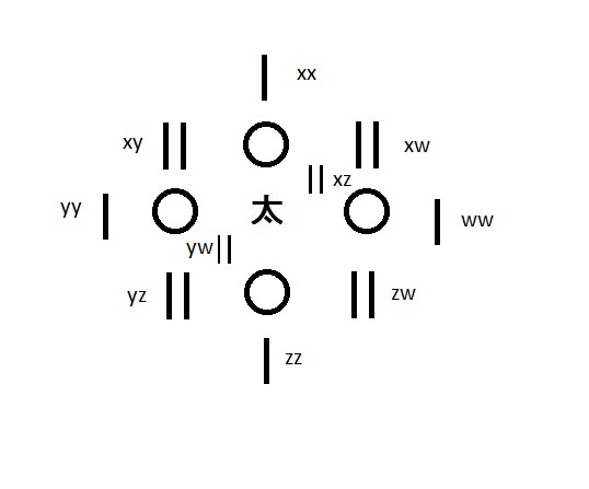 四元术
