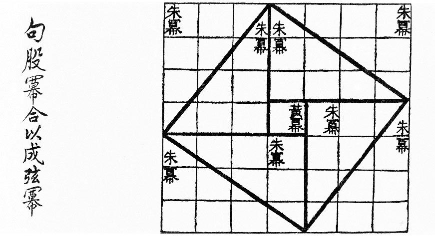 勾股定理