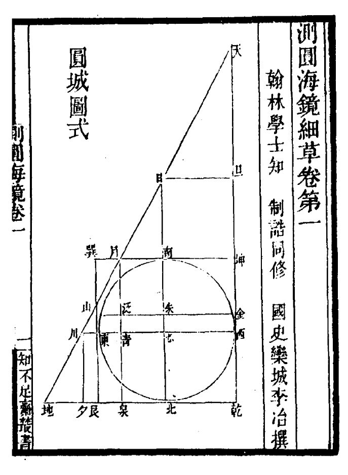 图 3.5.2
